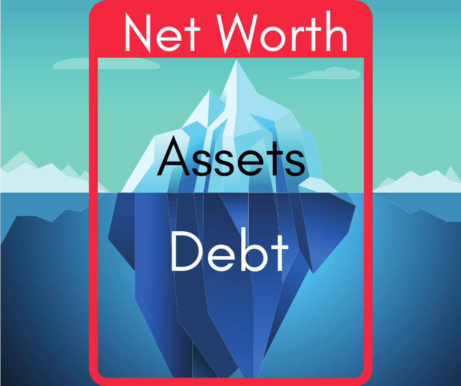 Net Worth Iceberg Diagram Assets Debt